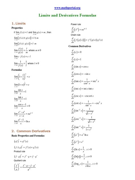 Limits And Derivatives Formulas Derivative Subtraction