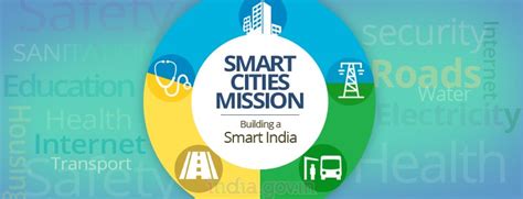 Smart Cities Mission UPSC Current Affairs IAS GYAN