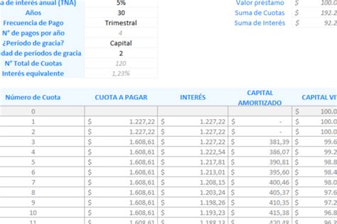 C Mo Calcular La Cuota De Una Hipoteca Utilizando Excel Jmj Inform Tico