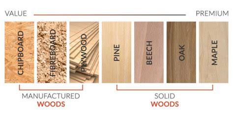 Wood Table Tops Guide