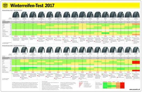 Winterreifen Im Test Amtc Reifentest Auto