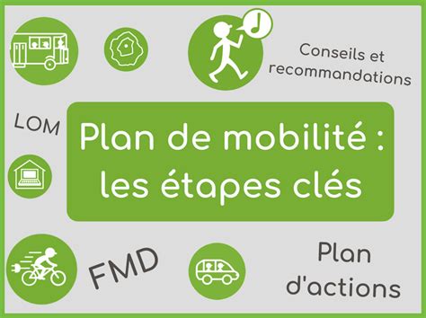 Les étapes d un plan de mobilité