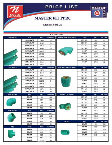 Master Pprc Pipes Price List In Uk At Patricia Quintero Blog