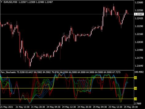 Fibonacci Fan Indicator Top MT4 Indicators Mq4 Or Ex4 Best