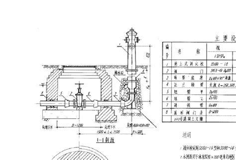 室外消火栓安装图集word文档在线阅读与下载无忧文档