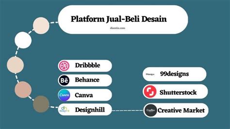 Platform Online Untuk Menjual Karya Desain