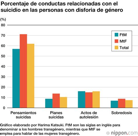 El Desconocimiento Sobre El Colectivo Lgbt