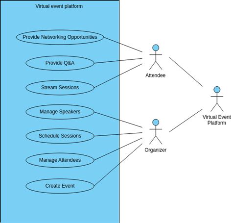 Online Food Ordering System Use Case Diagram Template