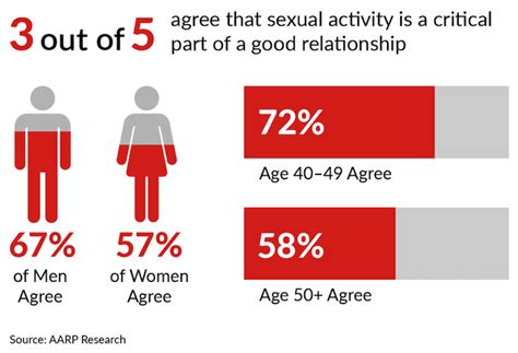 The Secrets Of Sex Over 40 Dr Dick S Sex Advice