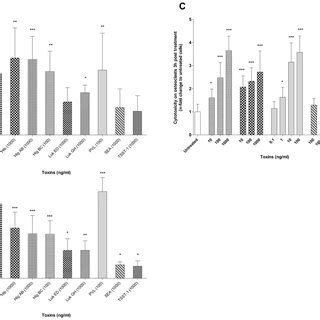 Cytotoxicity Of Staphylococcal Toxins On Human Macrophages And Mature