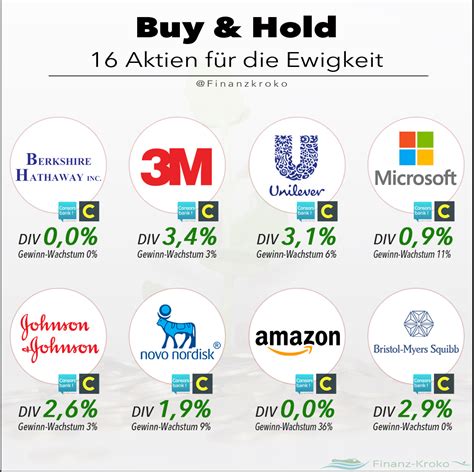 Buy And Hold 2 2 Finanzen Aktien Tipps Aktien