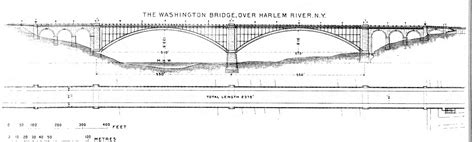 Washington Bridge (Washington Heights Bridge) - HistoricBridges.org