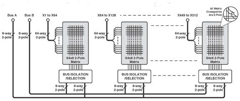 Flexibility Of A Dual Bus Architecture