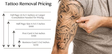 Details More Than 55 Tattoo Cost Estimate In Cdgdbentre