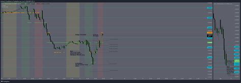 Forexcom Eurgbp Chart Image By Micheal Tradingview