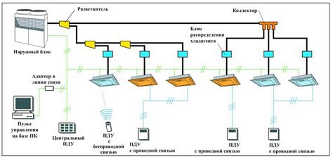 Система "чиллер - файнкойл": принцип работы, цены