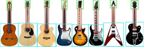 Everything You Need To Know About Guitar Sizes Guitar Gear Finder