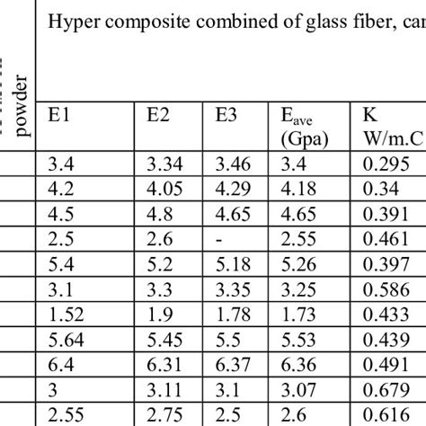 A Dimensions Of Tensile Test Specimen Astm D 638 03 B Tensile Download Scientific