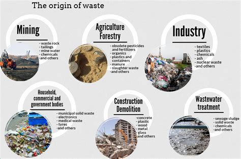 11 Definition And Classification Of Waste Mooc Auditing Waste