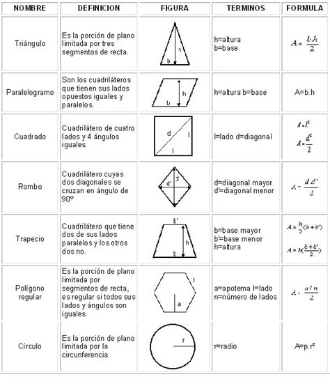 Todas Las Figuras Geometricas Con Sus Formulas Imagui Porn Sex Picture