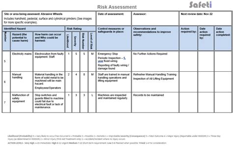 Abrasive Wheels Risk Assessment Plus Free Cpd Training