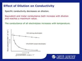 Electrochemistry Ppt