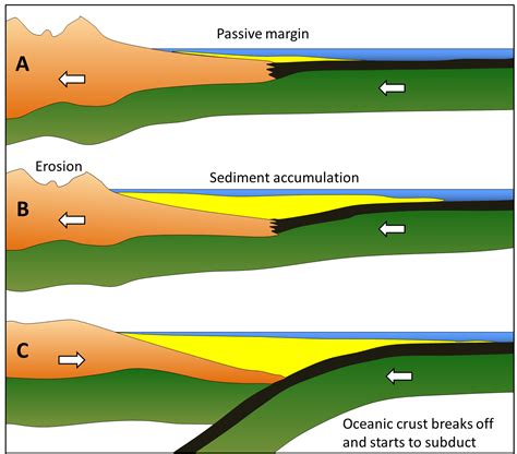 Chapter 4 Plate Tectonics Physical Geology