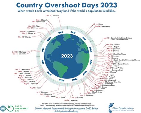 Overshoot Day L Italia Ha Gi Finito Tutte Le Risorse Del Wired