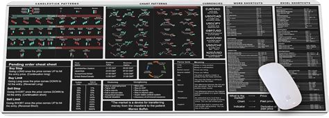 Chart Patterns Mouse Pad White Stock Market Candlestick Patterns Stock