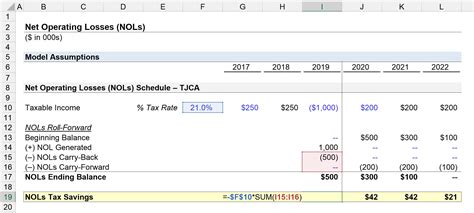 Tax Loss Carry Forward Balance Sheet Financial Statement Alayneabrahams