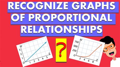 Proportional Relationships Identify A Proportional Graph Youtube