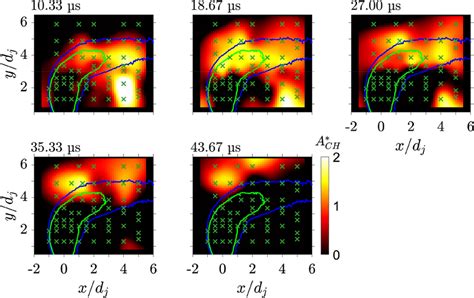 2d Surface Plot Of Ach∗documentclass 12pt Minimal Download