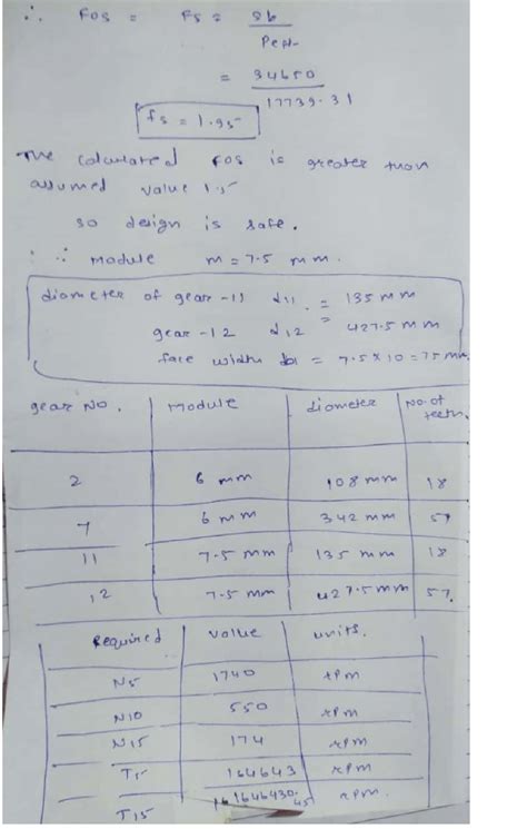 Solved The Speed Reduction Gearbox Shown In The Figure Is Used To Reduce The Tutorbin