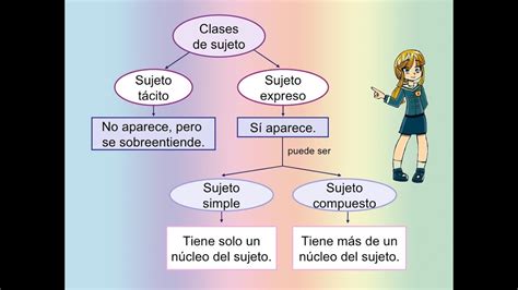 Diferencias Entre TÁCITO Y EXPRESO RESUMEN Con EJEMPLOS 55 OFF