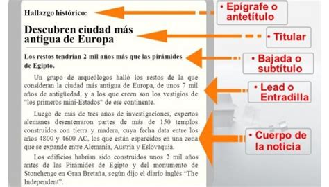 Importancia Brillar Puñalada ejemplo de una noticia con las 6 preguntas