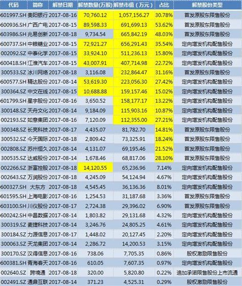 百亿市值限售股解禁在即 贵阳银行迎来大考界面新闻 · 证券