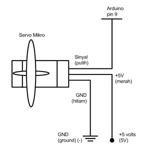 Tutorial Singkat Bahasa Pemrograman Arduino Famosa Studio Blog