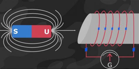 Induksi Elektromagnetik Faktor Konsep Contoh Penggunaan Dan Rumusnya