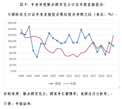 管涛：如何看待三季度中国外来直接投资净额为负 经济观察网 － 专业财经新闻网站