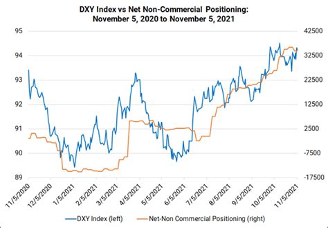 Weekly Fundamental US Dollar Forecast: What’s Next for USD After Fed ...