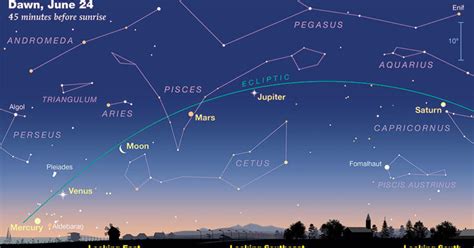 Cinco Planetas Se Alinean En El Cielo En Junio Aqu Est C Mo Verlo