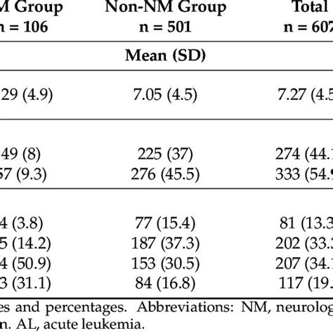 Distribution By Age And Sex In Pediatric Patients With Al Download