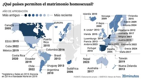 Grecia Se Convierte En El Primer Pa S Ortodoxo En Legalizar El