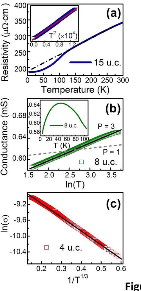 Pdf Thickness Dependent Metal Insulator Transition In Epitaxial Srruo3 Ultrathin Films