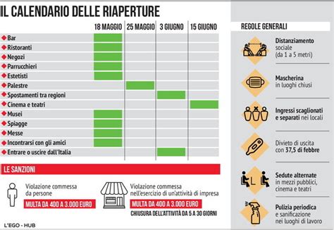 Via agli spostamenti tra Regioni ecco cosa si potrà fare e cosa resta