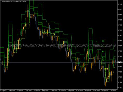 Pivot Mid Support Historical Indicator ⋆ Top Mt4 Indicators Mq4 And Ex4 ⋆ Best Metatrader