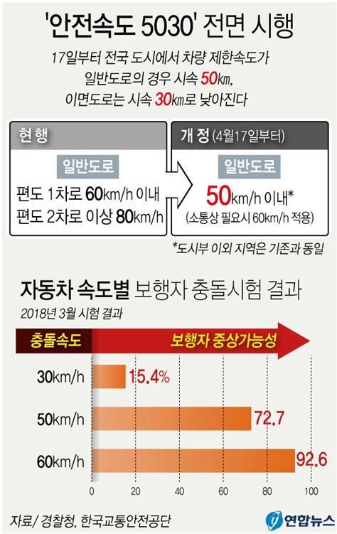 어린이보호구역 불법 주·정차 과태료 3배 상향