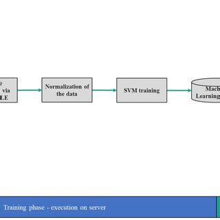 Schematic Representation Of The Processing Steps Of The Machine