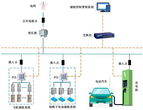 电动汽车充电桩