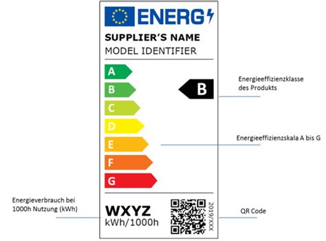 Tipps F R Den Kauf Von Led Lampen Und Leuchten Topprodukte At